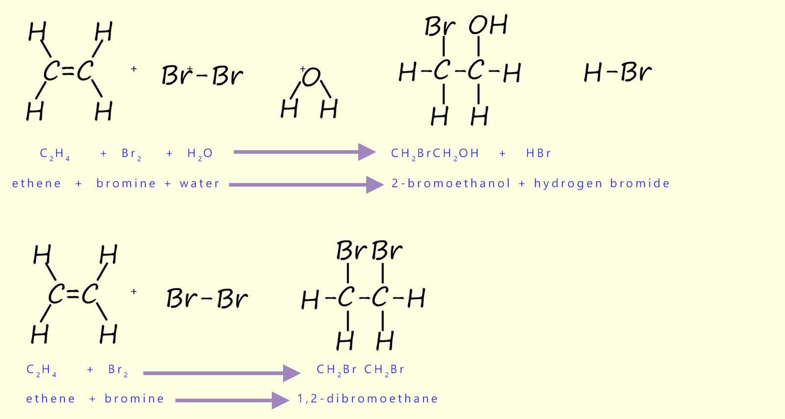 Word and symbolic equations for the reaction of bromine water with ethene.